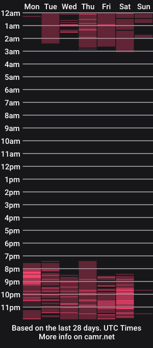 cam show schedule of _medusaa