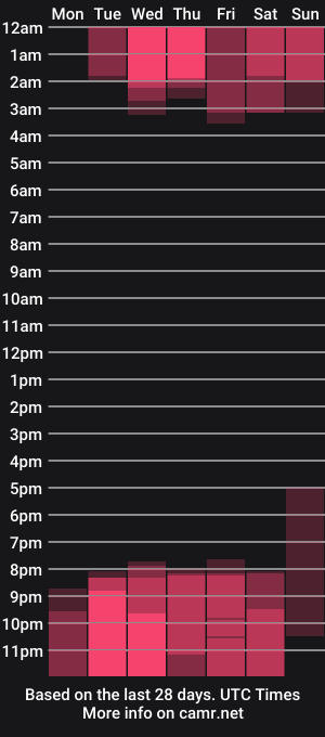 cam show schedule of _megaan__