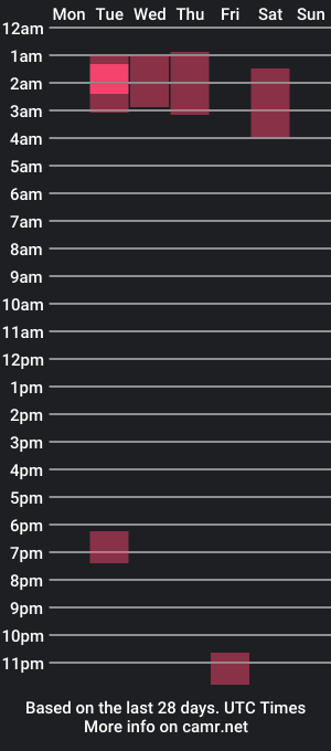 cam show schedule of _meganx_