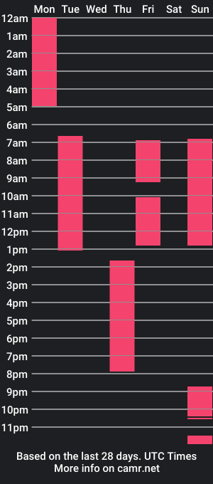 cam show schedule of _meimei__