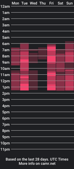 cam show schedule of _melaniehill_