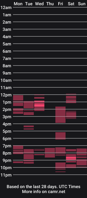 cam show schedule of _melisaa_