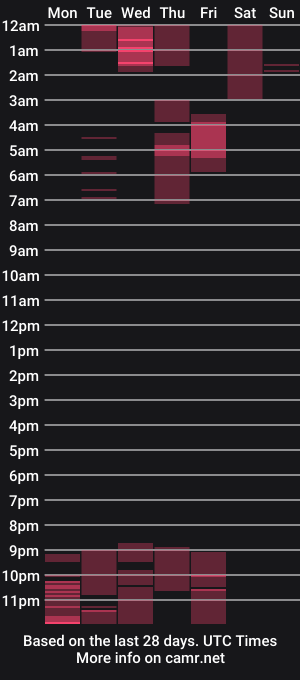 cam show schedule of _mellie_