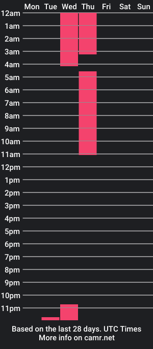 cam show schedule of _melody_smile