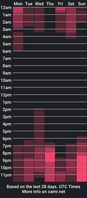 cam show schedule of _meowmiko__