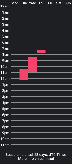 cam show schedule of _mey_chan