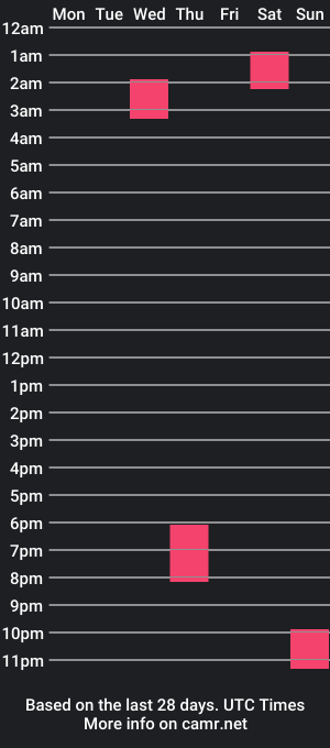 cam show schedule of _michaelandalex_