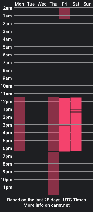 cam show schedule of _michelle_sky