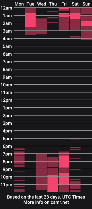 cam show schedule of _michellesz