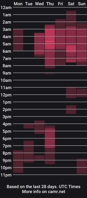 cam show schedule of _miiia