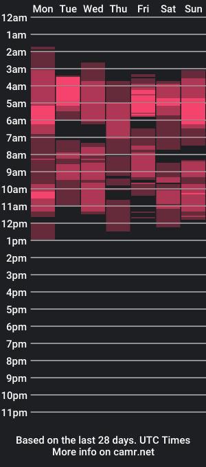 cam show schedule of _miiranda