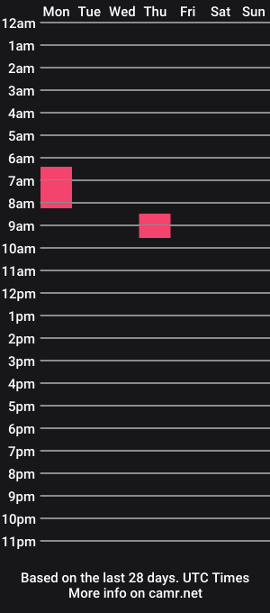 cam show schedule of _mike______