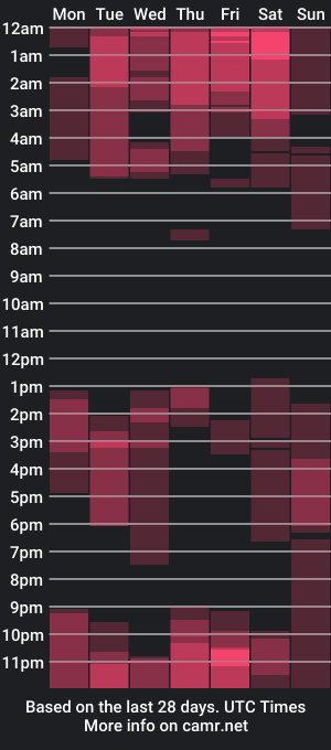 cam show schedule of _mikestone