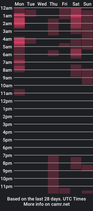 cam show schedule of _mikkimo_