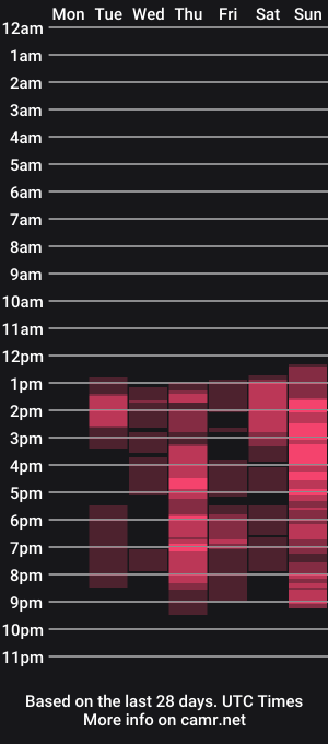 cam show schedule of _mila_20