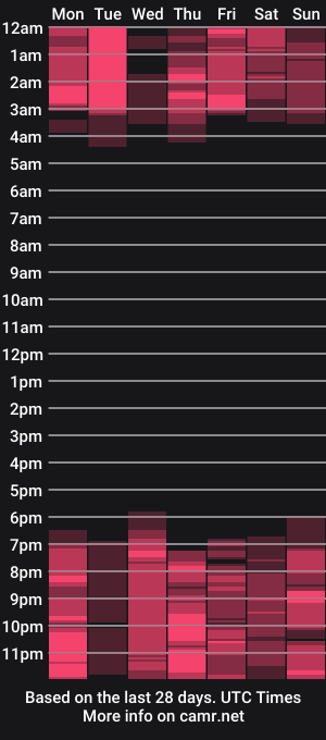 cam show schedule of _mila__aa