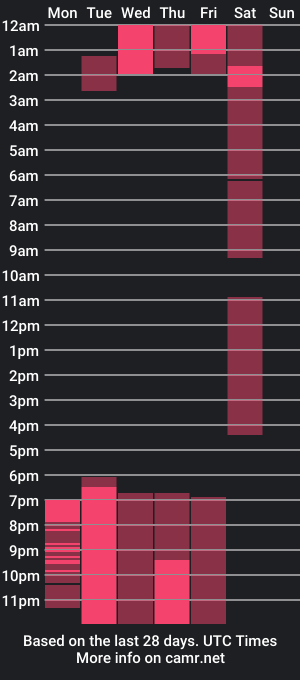 cam show schedule of _milaan_