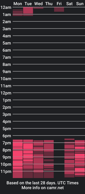 cam show schedule of _milani_