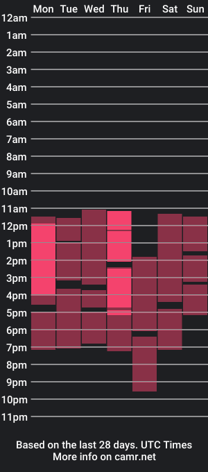 cam show schedule of _milkatiuska