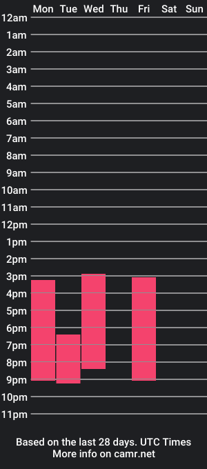 cam show schedule of _millisi_