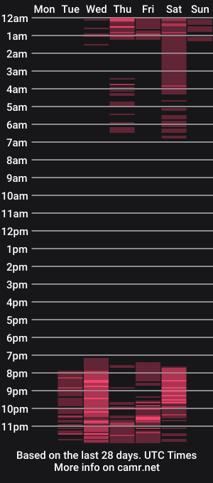 cam show schedule of _mily_candy_