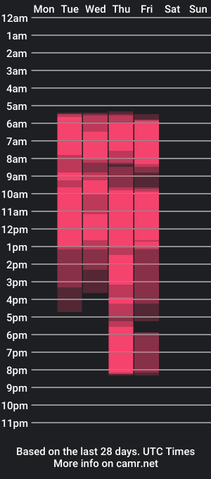 cam show schedule of _minerva_trees