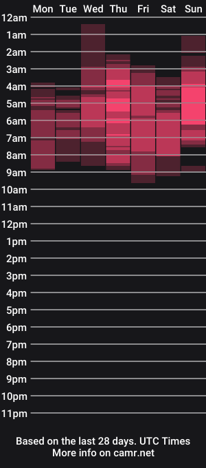 cam show schedule of _mishelle