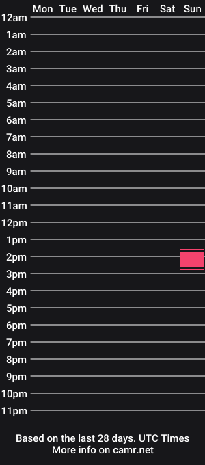 cam show schedule of _missblue_