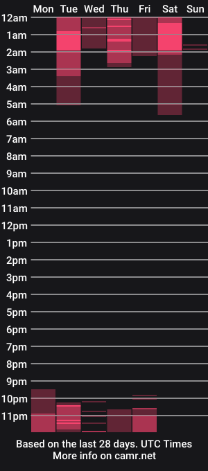 cam show schedule of _misseva_