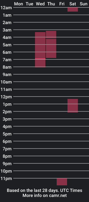 cam show schedule of _missshe_