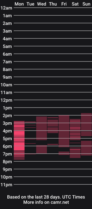 cam show schedule of _mistress__