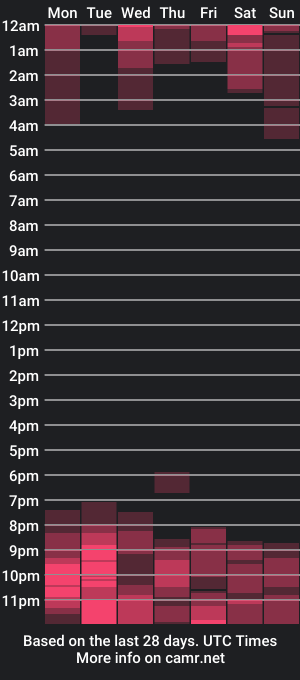 cam show schedule of _misuky