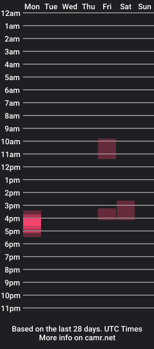 cam show schedule of _mo_bate