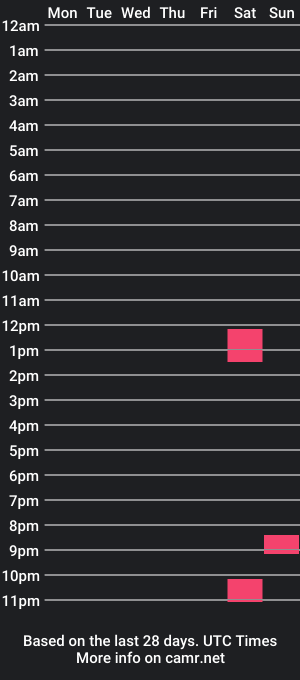 cam show schedule of _mochalatte_