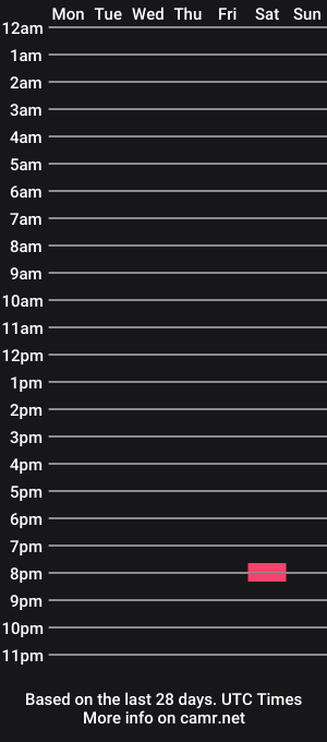 cam show schedule of _modestmouse