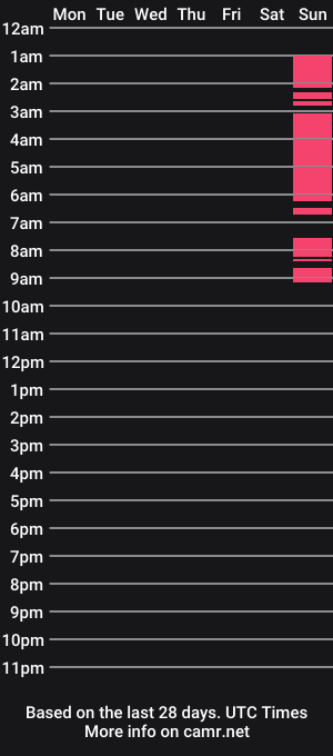 cam show schedule of _molly_queen_