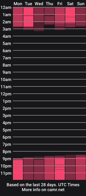 cam show schedule of _monserrat__