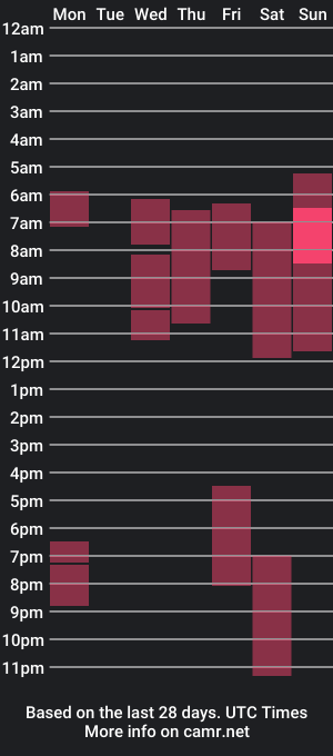 cam show schedule of _moon__shine_