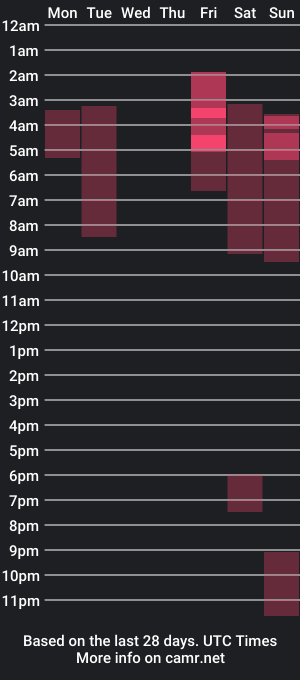 cam show schedule of _moon_cake_