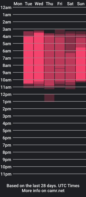 cam show schedule of _morgan_white_