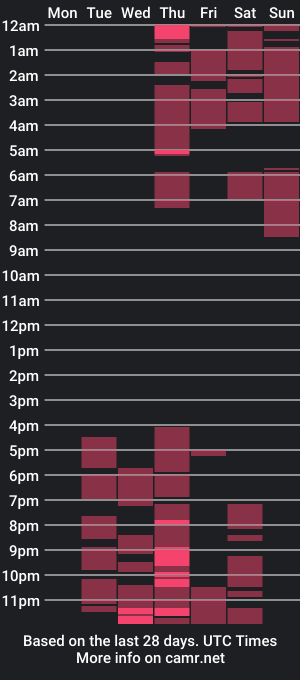 cam show schedule of _morganmoore_