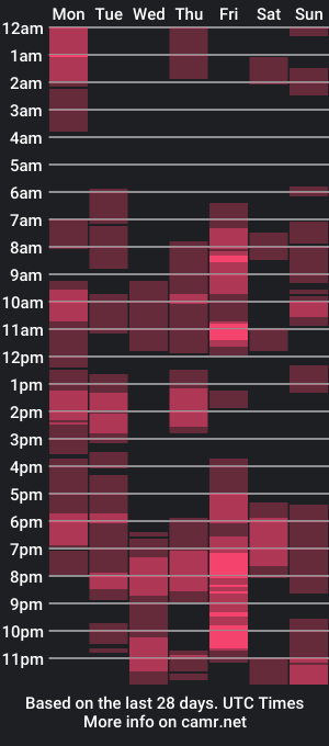 cam show schedule of _morti_