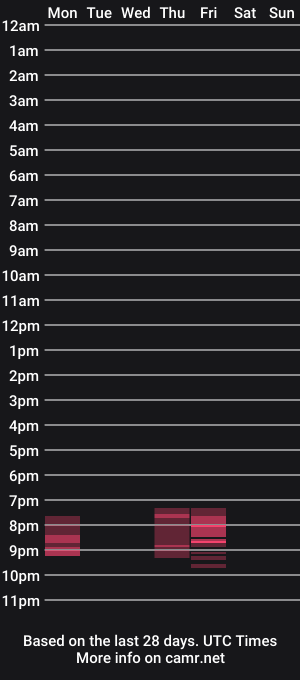 cam show schedule of _mother_of_cats