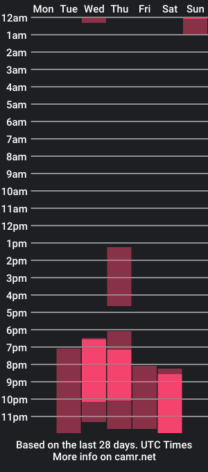 cam show schedule of _mrsnatalie_