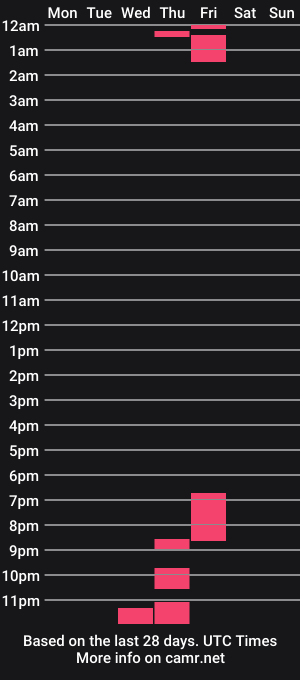 cam show schedule of _msdiana_