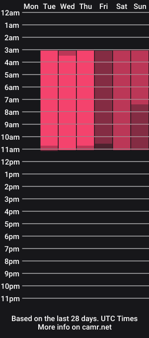 cam show schedule of _mss_sofia
