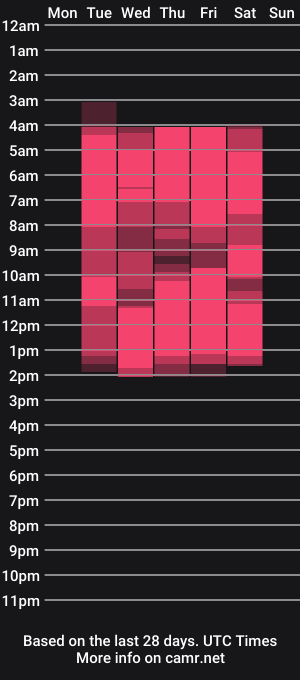 cam show schedule of _muffinl