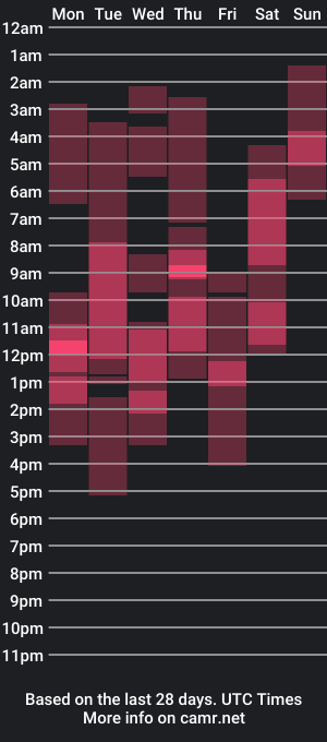 cam show schedule of _nahom_