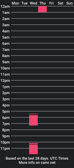 cam show schedule of _nahomyts