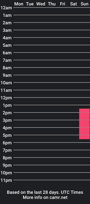 cam show schedule of _nakteur_